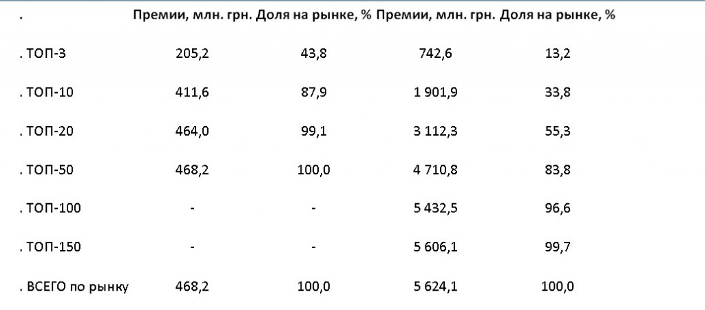 купить страховку